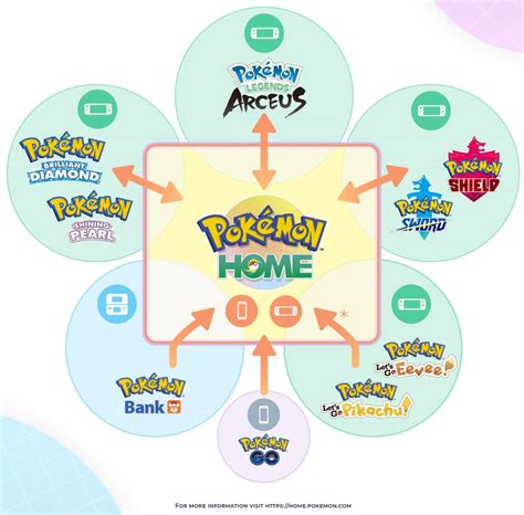 can you transfer pokemon from sleep to home|pokemon home transfer chart.